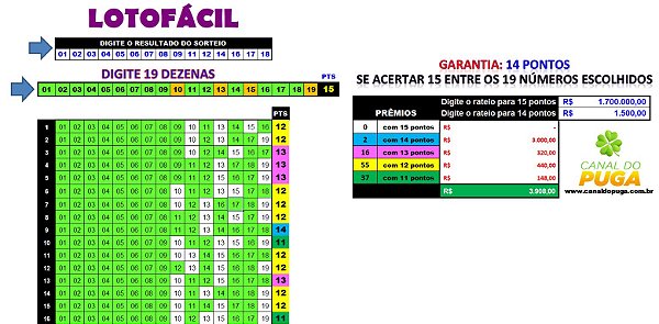 Planilha Lotofacil - Esquema 19 Dezenas com Garantia de 14 Pontos