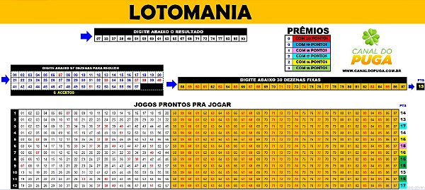 Planilha Lotomania - Esquema com 87 Dezenas em 12 Jogos