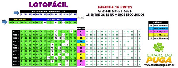 Planilha Lotofacil - Esquema para 14 Pontos em 11 Jogos