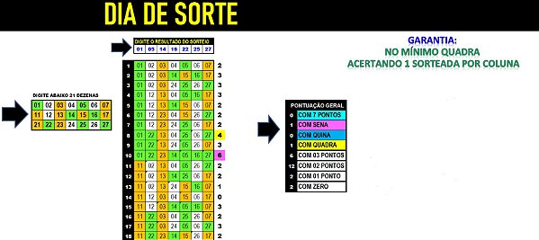 Planilha Dia de Sorte - Esquema com 21 Dezenas pra Ganhar