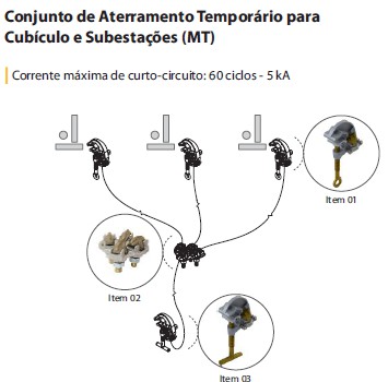 ATR12407-1 - Conjunto de aterramento para cubiculos e subestações até 36kV