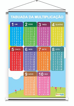 Tabuada de Multiplicação Cartaz Educativo Personalizado