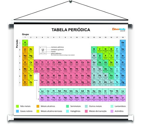 Banner Tabela Periódica