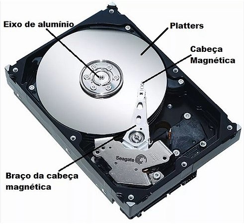 Recuperar Dados