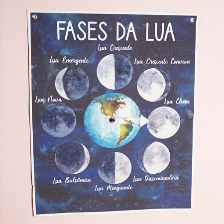 Banner - Fases da lua