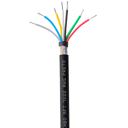 CABO DATALINK AFT BLINDADO EM TRANÇA DE FIO DE COBRE ESTANHADO COM 70% DE COBERTURA