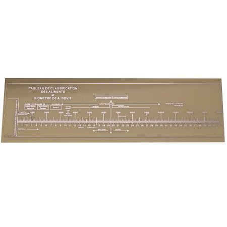 Régua de Bovis (Biometro) em Cobre