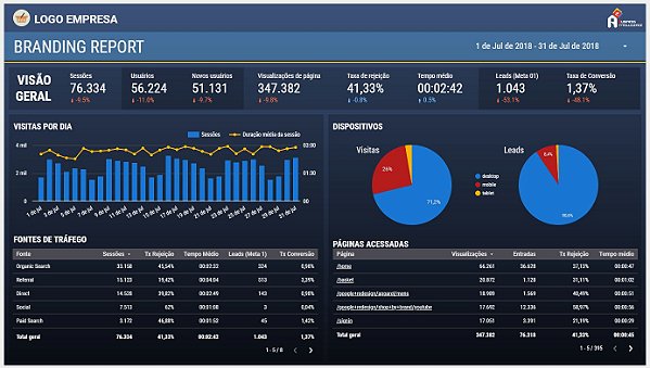 4 Melhores Dashboards De Marketing Digital Para Perfo 1152