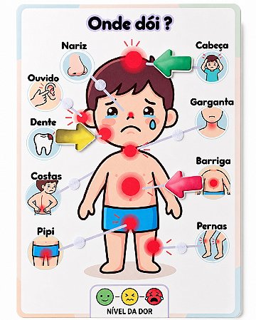 Onde Dói? Prancha de Comunicação para Identificação de Dor Infantil