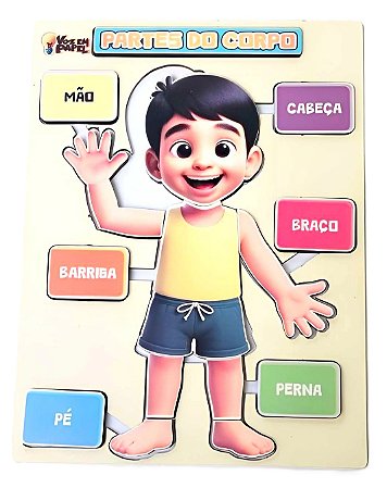 PARTES DO CORPO HUMANO
