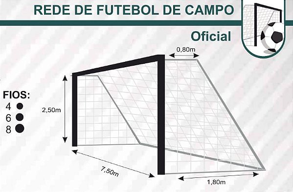 2. Sobre as dimensões do campo de futebol em conformidade com