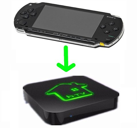 Emulador de Psp - Playstation Portable para tv box android +1000 jogos