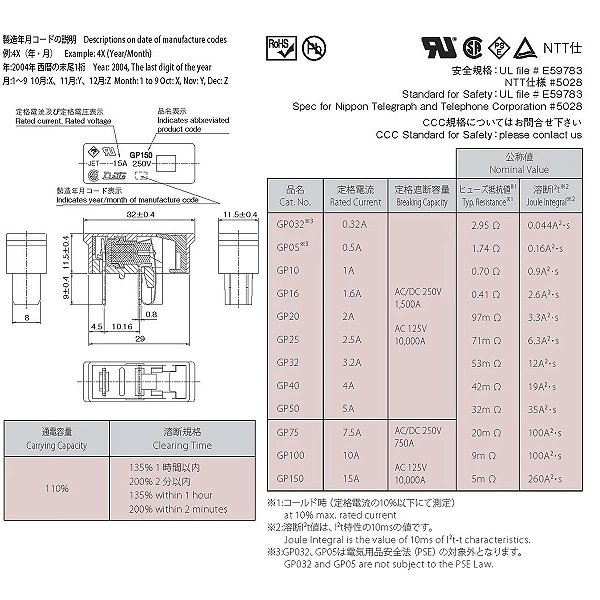 Fusível Fanuc Daito GP32 3.2A A60l-001-0245# GP32 - ON ELETRICA