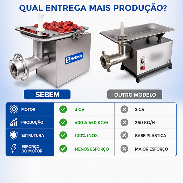 Qual entrega mais produção: Sebem 3 CV com 400 a 450 kg/h contra outro modelo de 2 CV com 250 kg/h