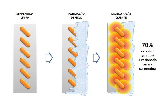 Degelo a gás quente Simples Nautilus