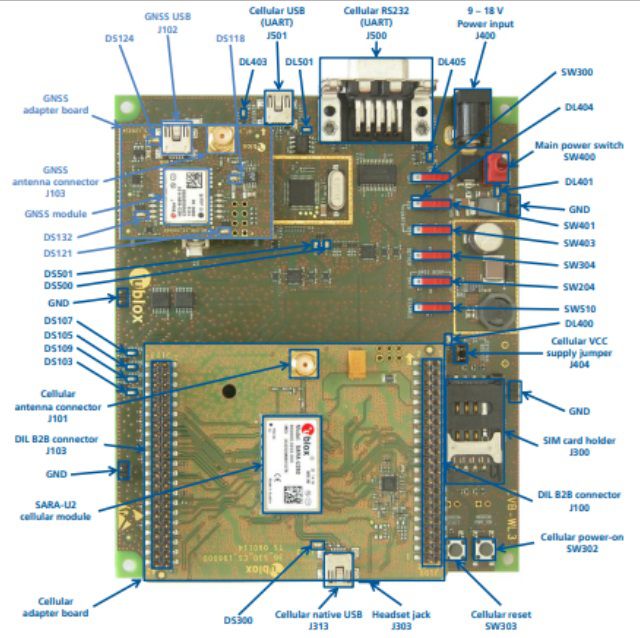 Kit de desenvolvimento para modem 2G/3G u-blox SARA-U201 e GNSS (GPS) u-blox - EVK-U201SARA