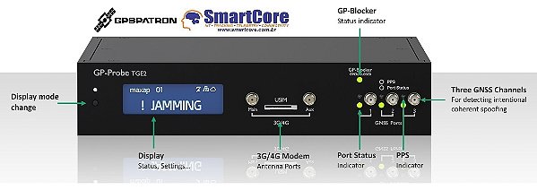 Sistema para identificação de jamming e spoofing GNSS - GP-Probe TGE2