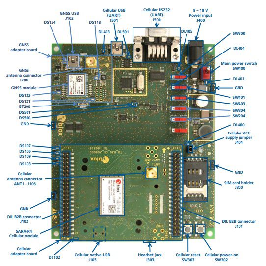 Kit de desenvolvimento u-blox para modem SARA-R412M-02B - EVK-R412M-02B