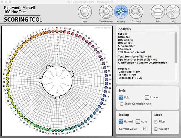 Teste Munsell Farnsworth 100