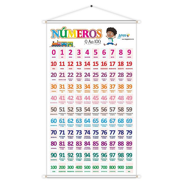 Banner Alfabetização e Numerais De 0 A 100 Educativo Pedagógico Escolar Didático 60cm x100cm Impressão Digital Lona 280g