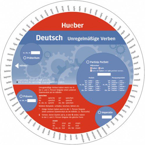 Wheel Deutsch - Unregelmässige Verben