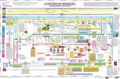 A História Da Redenção