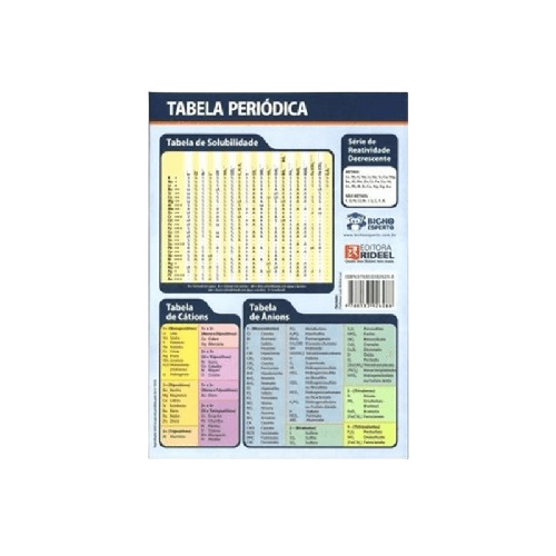 TABELA PERIODICA 23250