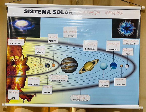 Mapa Sistema Solar em Libras 120x90cm - Lona unid.