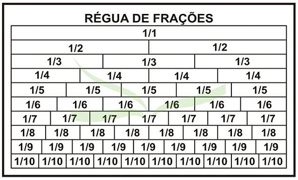 Carimbos Régua de Frações c/01 un.