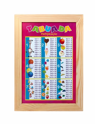 Painéis Sala de Aula - Tabuada de Multiplicação 38X50cm