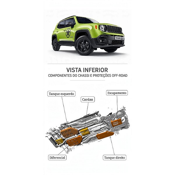 Kit Proteção Inferior Reforçada Jeep Renegade 5 Peças Predador