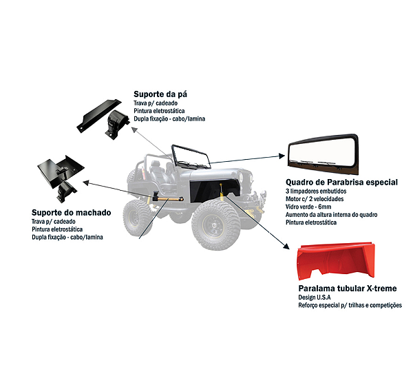 KIT ACESSORIOS JEEP WILLYS / FORD CJ5