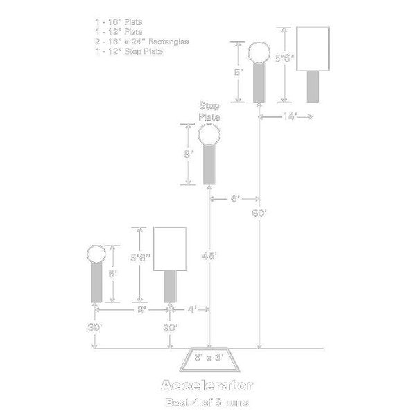 Conjunto para Steel Challenge modalidade "Accelerator"