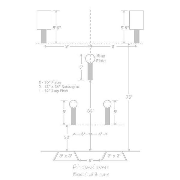 Conjunto para Steel Challenge modalidade "Showdown"