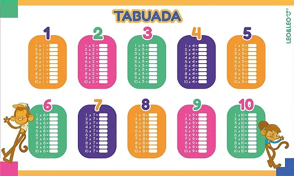 Quadro Eletrostático Tabuada