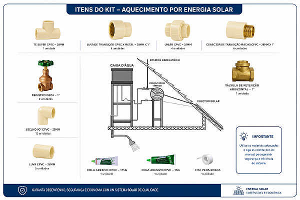 KIT DE INSTALAÇÃO PARA AQUECIMENTO SOLAR - TUBO A VACUO - CPVC28mm