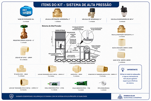 KIT DE INSTALAÇÃO PARA AQUECIMENTO SOLAR - ALTA PRESSÃO - CPVC28mm