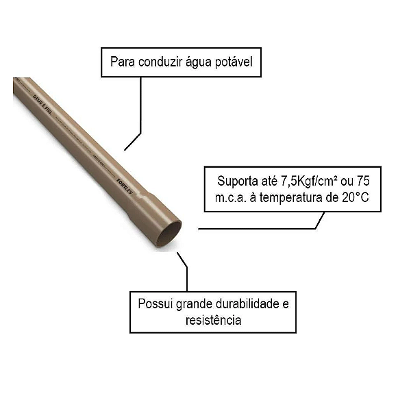 Tubo Soldável 25mmx6mts - Tigre