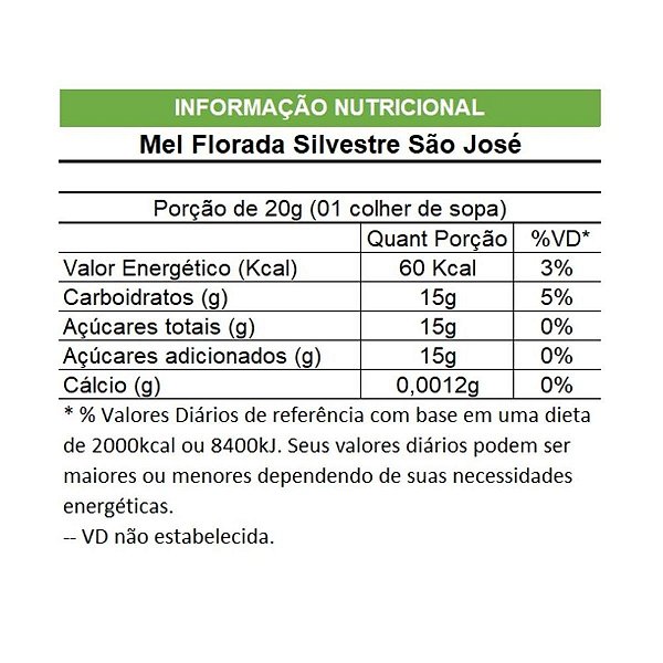 Mel Florada Silvestre São José Bisnaga 250g Pacote 1Kg