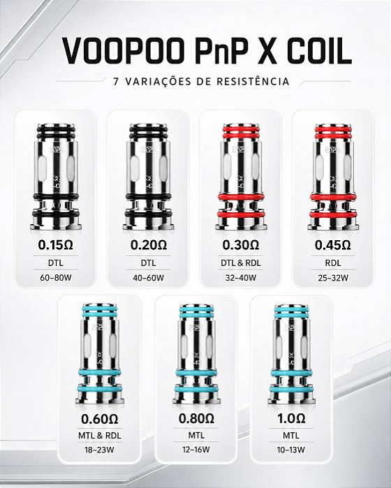 Coil Voopoo PNP X