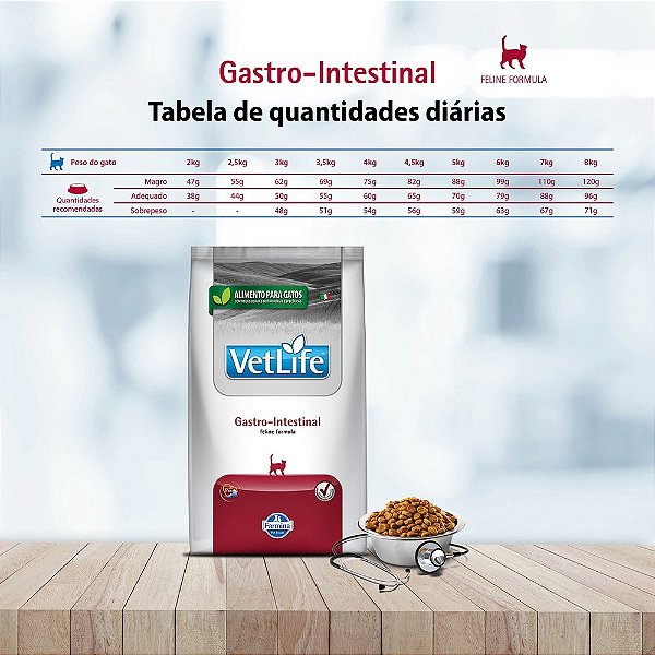 Ração Vet Life Natural Gastro Intestinal para Gatos Adultos 400g