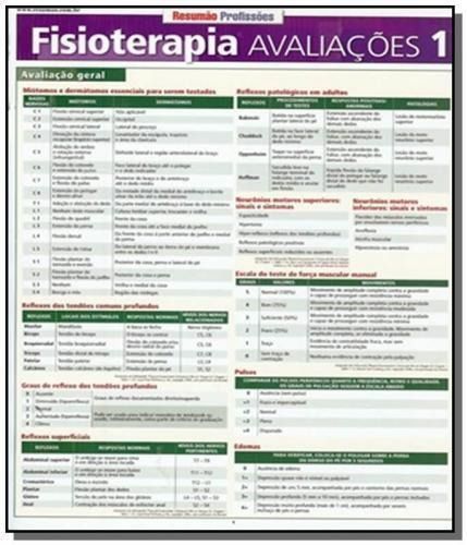Fsioterapia Avaliações 1