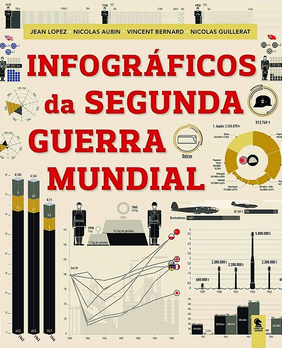 Infográficos Da Segunda Guerra Mundial