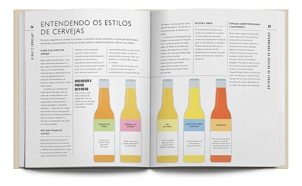 Sabores da Cerveja - Uma Abordagem Ao Mundo da Cerveja Focada no Sabor