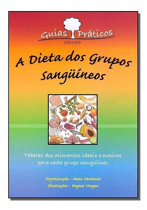 Dieta dos Grupos Sanguineos-(mapa)