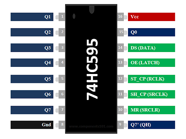 CI 74HC595 - Registrador de Deslocamento (Pacote com 3 peças)