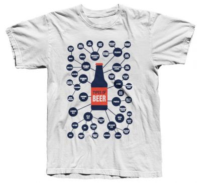 Camiseta Types of Beer (Branca)