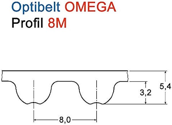 CORREIA OPTIBELT OMEGA 40MM 784 8M