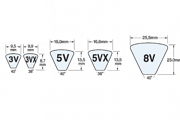 CORREIA EM V 8V 3350 - GOODYEAR