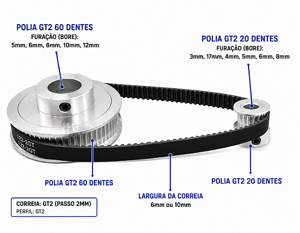 Kit Polias GT2 20D x 60D Redução 3:1 com Correia GT2 200mm x 6mm | Diversos Furos para CNC, Impressora 3D e Automação
